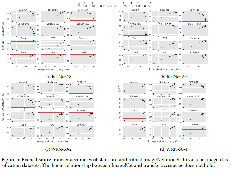 robust-ImageNet-model_transfer/figure-5.png