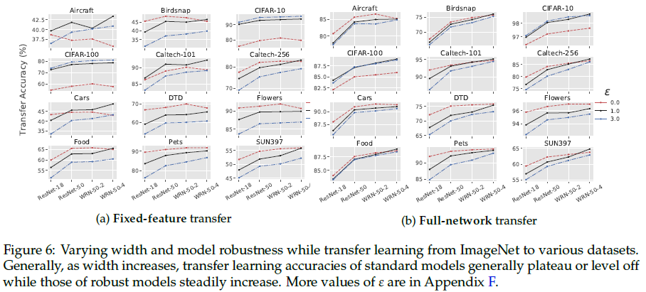robust-ImageNet-model_transfer/figure-6.png